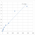 Human Macrophage erythroblast attacher (MAEA) ELISA Kit