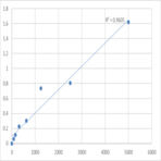 Human Mucosal addressin cell adhesion molecule-1 (MADCAM-1) ELISA Kit