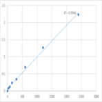 Human Mitotic spindle assembly checkpoint protein MAD2B (MAD2L2) ELISA Kit