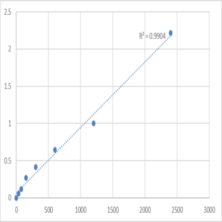 Human MAD2L1-binding protein (MAD2L1BP) ELISA Kit