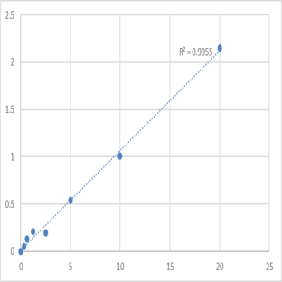 Human Metastasis-associated in colon cancer protein 1 (MACC1) ELISA Kit