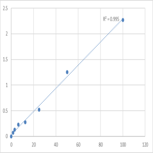 Human Cation-dependent mannose-6-phosphate receptor (M6PR) ELISA Kit