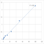 Human Cation-dependent mannose-6-phosphate receptor (M6PR) ELISA Kit