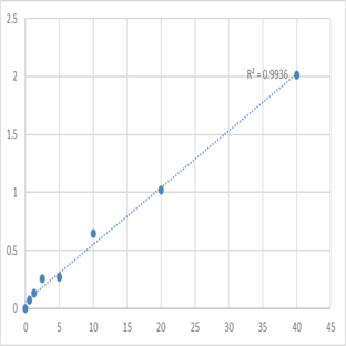 Human Lysozyme (LZM) ELISA Kit