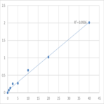 Human Lysozyme (LZM) ELISA Kit