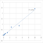 Human Tyrosine-protein kinase Lyn (LYN) ELISA Kit