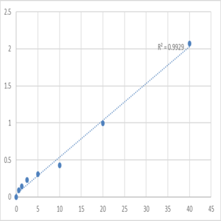 Human Leukotriene E4 (LT-E4) ELISA Kit