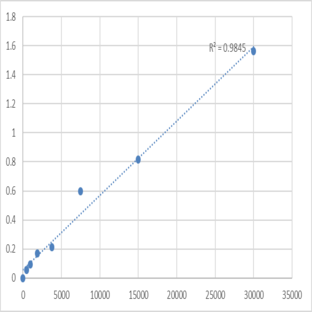 Human Leukotriene C4 (LT-C4) ELISA Kit