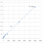 Human Leukotriene C4 (LT-C4) ELISA Kit