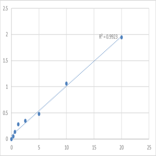 Human Tumor necrosis factor receptor superfamily member 3 (LTBR) ELISA Kit