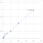 Human Tumor necrosis factor receptor superfamily member 3 (LTBR) ELISA Kit