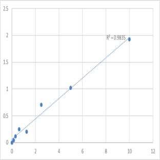 Human Latent-transforming growth factor beta-binding protein 3 (LTBP3) ELISA Kit