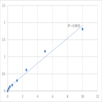 Human Latent transforming growth factor beta binding protein 2 (LTBP2) ELISA Kit