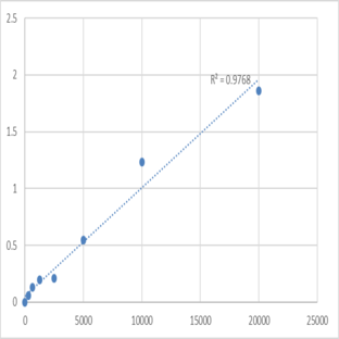 Human Leukotriene B4 (LT-B4) ELISA Kit