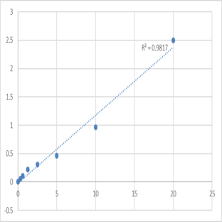 Human Leukotriene A-4 hydrolase (LTA4H) ELISA Kit