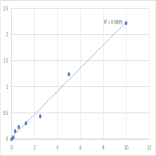 Human Lipolysis-stimulated lipoprotein receptor (LSR) ELISA Kit