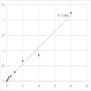 Human Leucine-rich repeat-containing protein 4B (LRRC4B) ELISA Kit