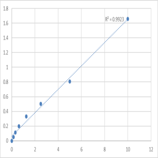 Human Leucine-rich repeat-containing protein 4 (LRRC4) ELISA Kit