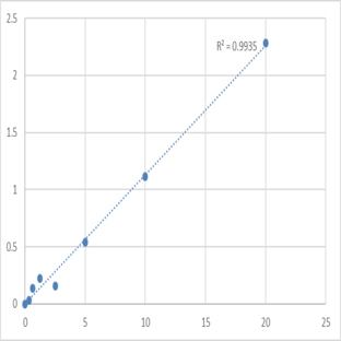 Human Leucine-rich PPR motif-containing protein, mitochondrial (LRPPRC) ELISA Kit