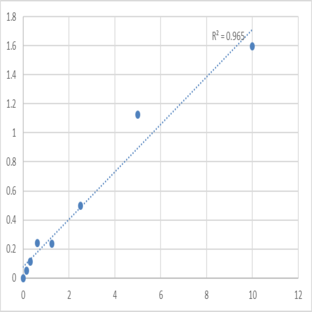 Human Low-density lipoprotein-receptor-related protein (LRP-6) ELISA Kit