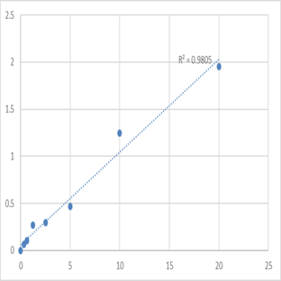 Human Low-density lipoprotein-receptor-related protein 4 (LRP-4) ELISA Kit