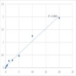 Human Low-density lipoprotein-receptor-related protein 4 (LRP-4) ELISA Kit