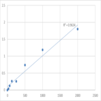 Human Low-density lipoprotein receptor-related protein 2 (LRP2) ELISA Kit