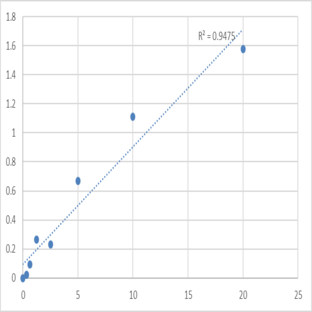 Human Low-density lipoprotein receptor-related protein 10 (LRP10) ELISA Kit