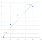 Human Low-density lipoprotein receptor-related protein 10 (LRP10) ELISA Kit