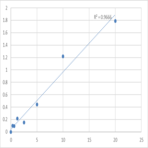 Human Leucine-rich alpha-2 glycoprotein 1 (LRG1) ELISA Kit