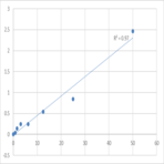 Human Lipoprotein ? (Lp-a) ELISA Kit