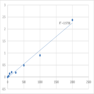 Human Lipoprotein lipase (LPL) ELISA Kit