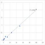 Human Phosphatidate phosphatase LPIN1 (LPIN1) ELISA Kit