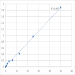 Human Lysophospholipid acyltransferase LPCAT4 (LPCAT4) ELISA Kit