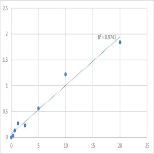 Human Lysophosphatidylcholine acyltransferase 2 (LPCAT2) ELISA Kit