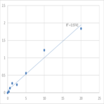 Human Lysophosphatidylcholine acyltransferase 2 (LPCAT2) ELISA Kit