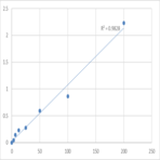 Human Lysophosphatidylcholine acyltransferase 1 (LPCAT1) ELISA Kit