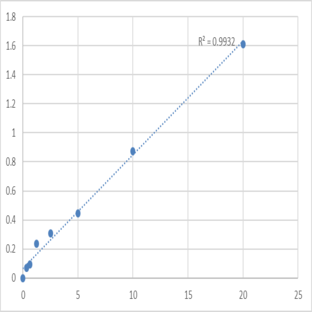 Human Lysophosphatidic acid receptor 3 (LPAR3) ELISA Kit