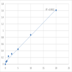 Human Lysophosphatidic acid receptor 3 (LPAR3) ELISA Kit