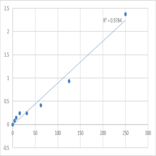 Human L-phenylalanine (LPA) ELISA Kit