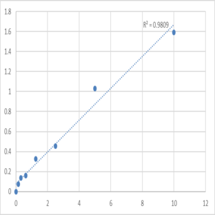 Human Leucyl-cystinyl aminopeptidase (LNPEP) ELISA Kit