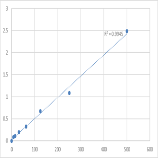 Human Laminin (LN) ELISA Kit