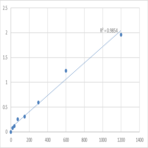 Human Serine/threonine-protein kinase LMTK3 (LMTK3) ELISA Kit