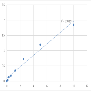 Human Lamin-B1 (LMNB1) ELISA Kit