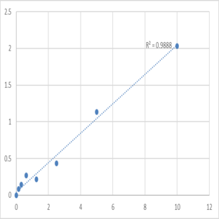 Human Lipase maturation factor 1 (LMF1) ELISA Kit