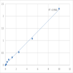 Human Vesicular integral-membrane protein VIP36 (LMAN2) ELISA Kit