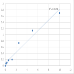 Human Hormone sensitive lipase (HSL) ELISA Kit