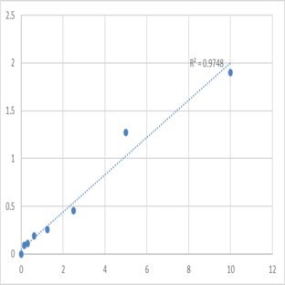 Human Leukocyte immunoglobulin-like receptor subfamily B member 5 (LILRB5) ELISA Kit