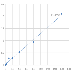 Human Leukocyte immunoglobulin-like receptor subfamily A member 5 (LILRA5) ELISA Kit