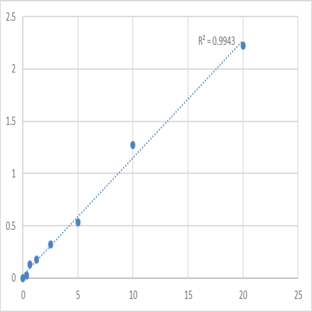 Human Leukocyte immunoglobulin-like receptor subfamily A member 3 (LILRA3) ELISA Kit